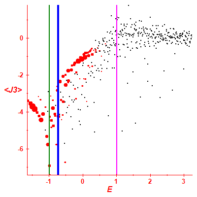 Peres lattice <J3>